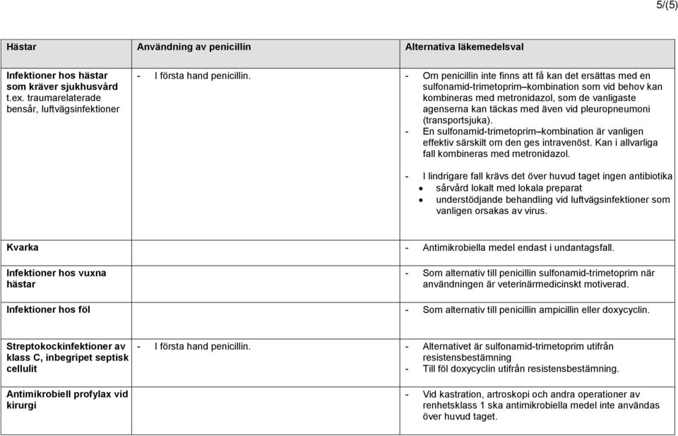 pleuropneumoni (transportsjuka). - En sulfonamid-trimetoprim kombination är vanligen effektiv särskilt om den ges intravenöst. Kan i allvarliga fall kombineras med metronidazol.