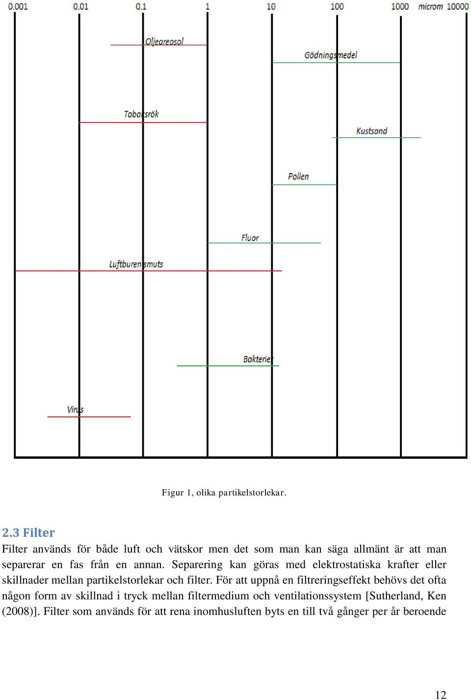 Separering kan göras med elektrostatiska krafter eller skillnader mellan partikelstorlekar och filter.