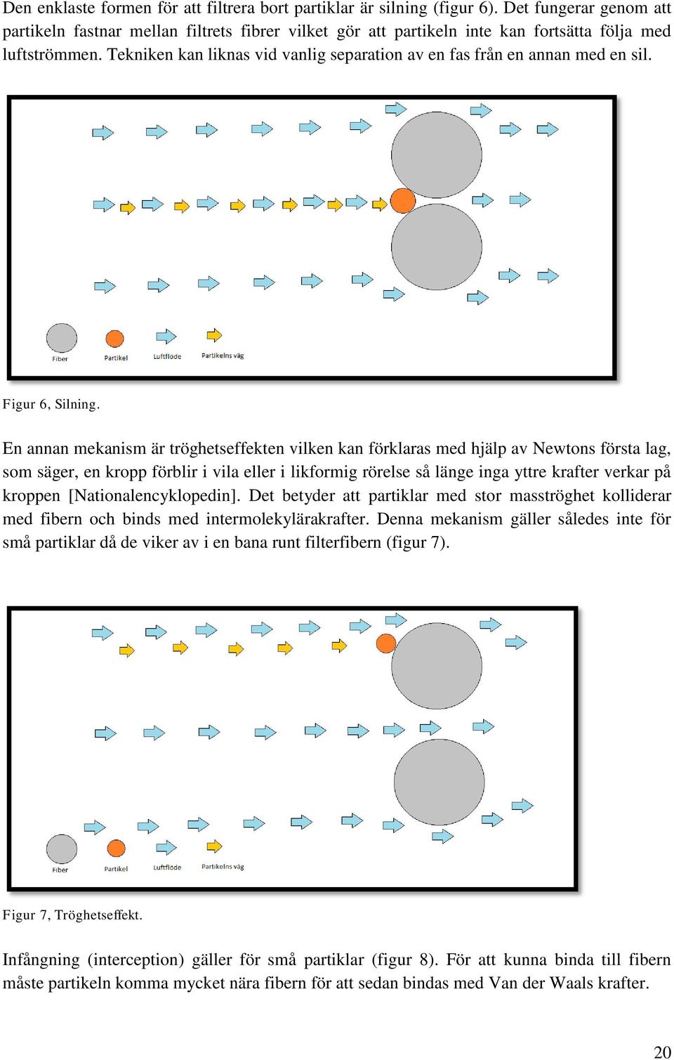 Tekniken kan liknas vid vanlig separation av en fas från en annan med en sil. Figur 6, Silning.