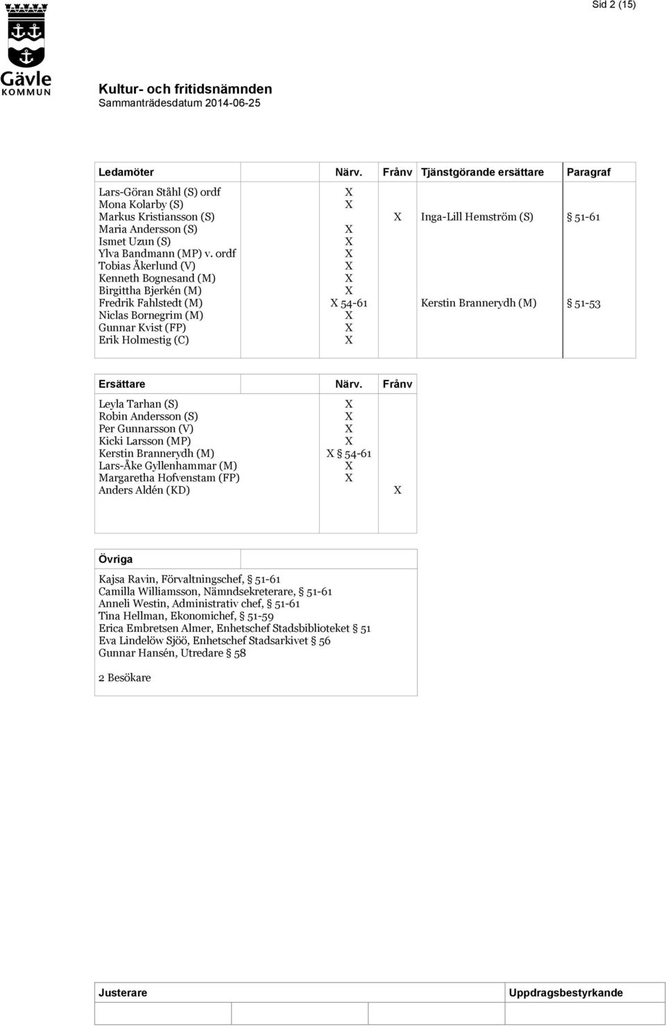 (M) 51-61 51-53 Ersättare Närv.