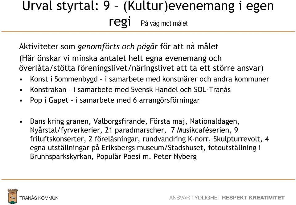 6 arrangörsförningar Dans kring granen, Valborgsfirande, Första maj, Nationaldagen, Nyårstal/fyrverkerier, 21 paradmarscher, 7 Musikcaféserien, 9 friluftskonserter, 2