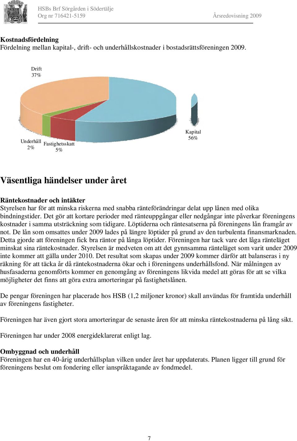 med olika bindningstider. Det gör att kortare perioder med ränteuppgångar eller nedgångar inte påverkar föreningens kostnader i samma utsträckning som tidigare.