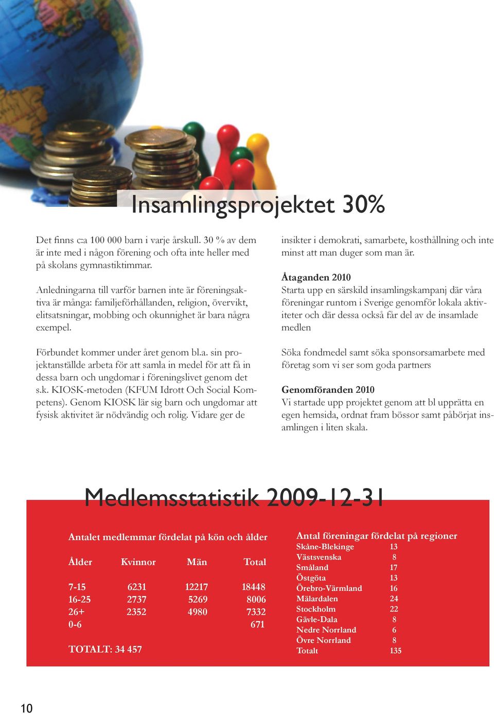 Förbundet kommer under året genom bl.a. sin projektanställde arbeta för att samla in medel för att få in dessa barn och ungdomar i föreningslivet genom det s.k. KIOSK-metoden (KFUM Idrott Och Social Kompetens).