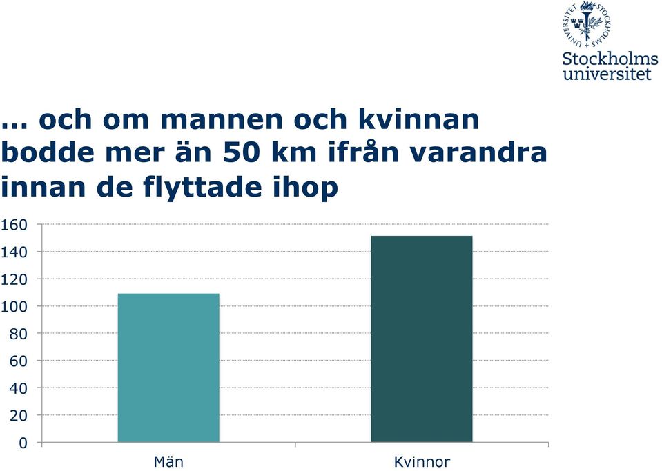 varandra innan de flyttade