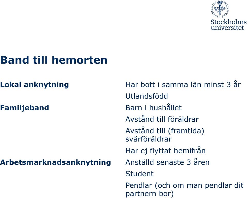 föräldrar Avstånd till (framtida) svärföräldrar Har ej flyttat hemifrån