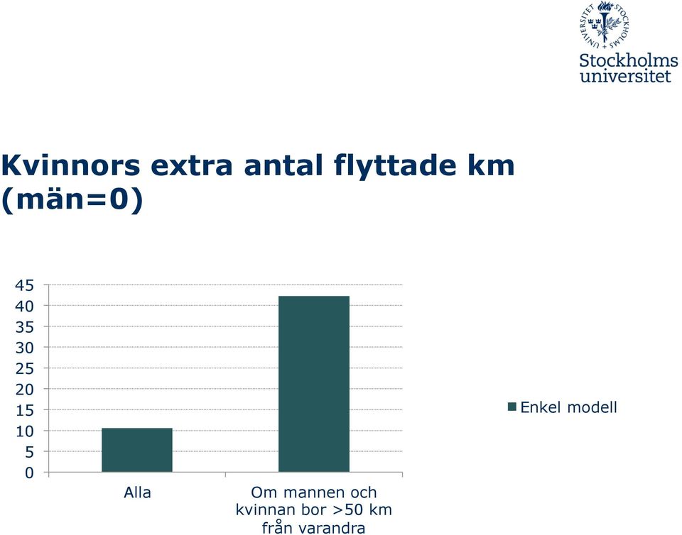 0 Alla Om mannen och kvinnan bor