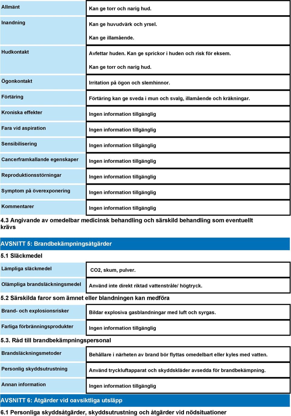 Ögonkontakt Förtäring Kroniska effekter Fara vid aspiration Sensibilisering Cancerframkallande egenskaper Reproduktionsstörningar Symptom på överexponering Kommentarer Irritation på ögon och