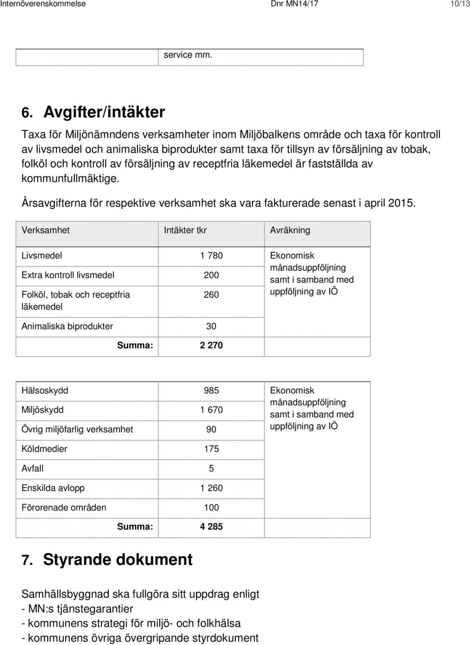 kontroll av försäljning av receptfria läkemedel är fastställda av kommunfullmäktige. Årsavgifterna för respektive verksamhet ska vara fakturerade senast i april 2015.