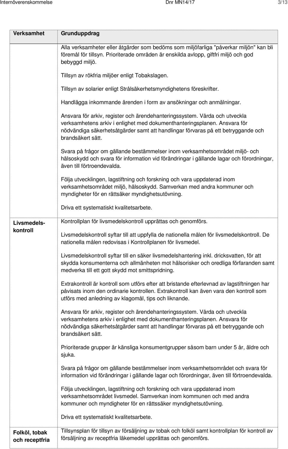 Handlägga inkommande ärenden i form av ansökningar och anmälningar. Ansvara för arkiv, register och ärendehanteringssystem.