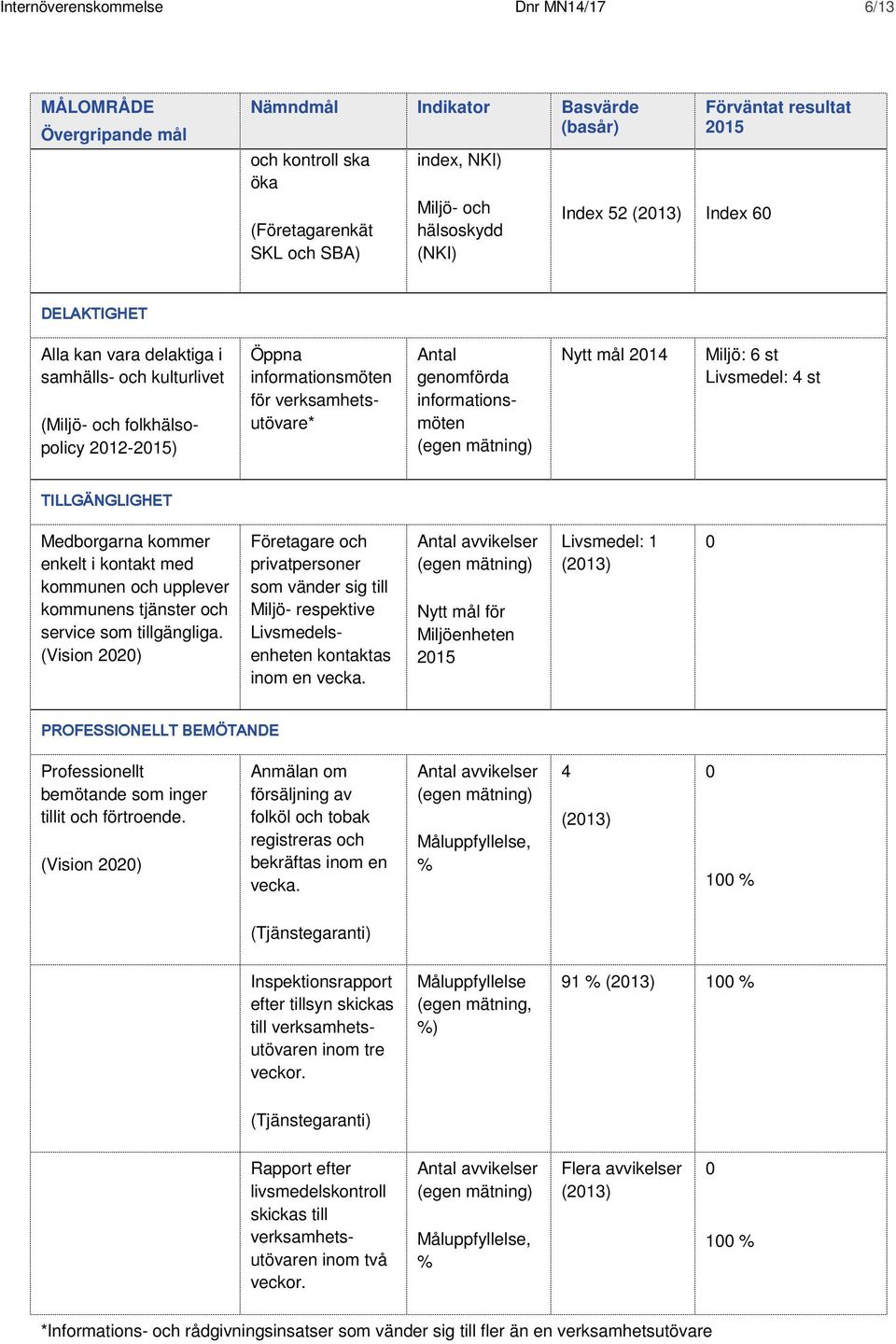 genomförda informationsmöten Nytt mål 2014 Miljö: 6 st Livsmedel: 4 st TILLGÄNGLIGHET Medborgarna kommer enkelt i kontakt med kommunen och upplever kommunens tjänster och service som tillgängliga.