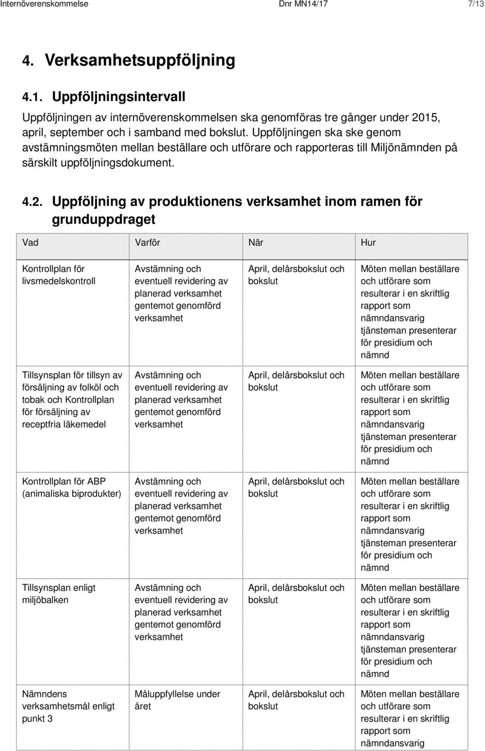 Uppföljning av produktionens verksamhet inom ramen för grunduppdraget Vad Varför När Hur Kontrollplan för livsmedelskontroll Avstämning och eventuell revidering av planerad verksamhet gentemot