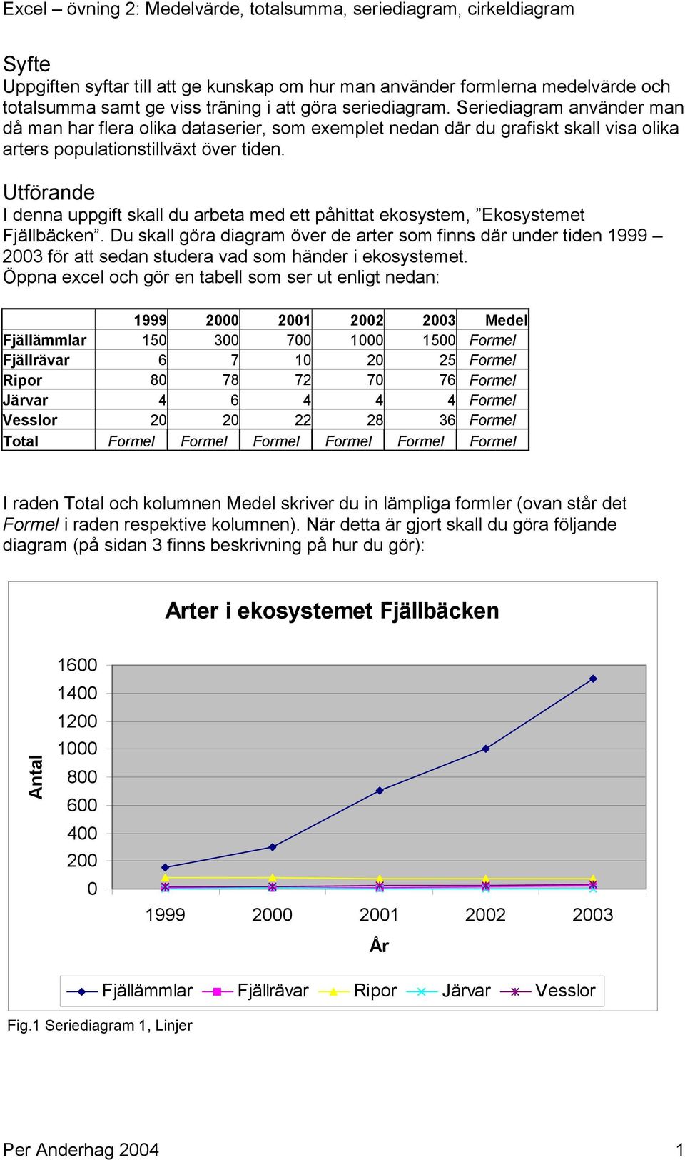 Utförande I denna uppgift skall du arbeta med ett påhittat ekosystem, Ekosystemet Fjällbäcken.