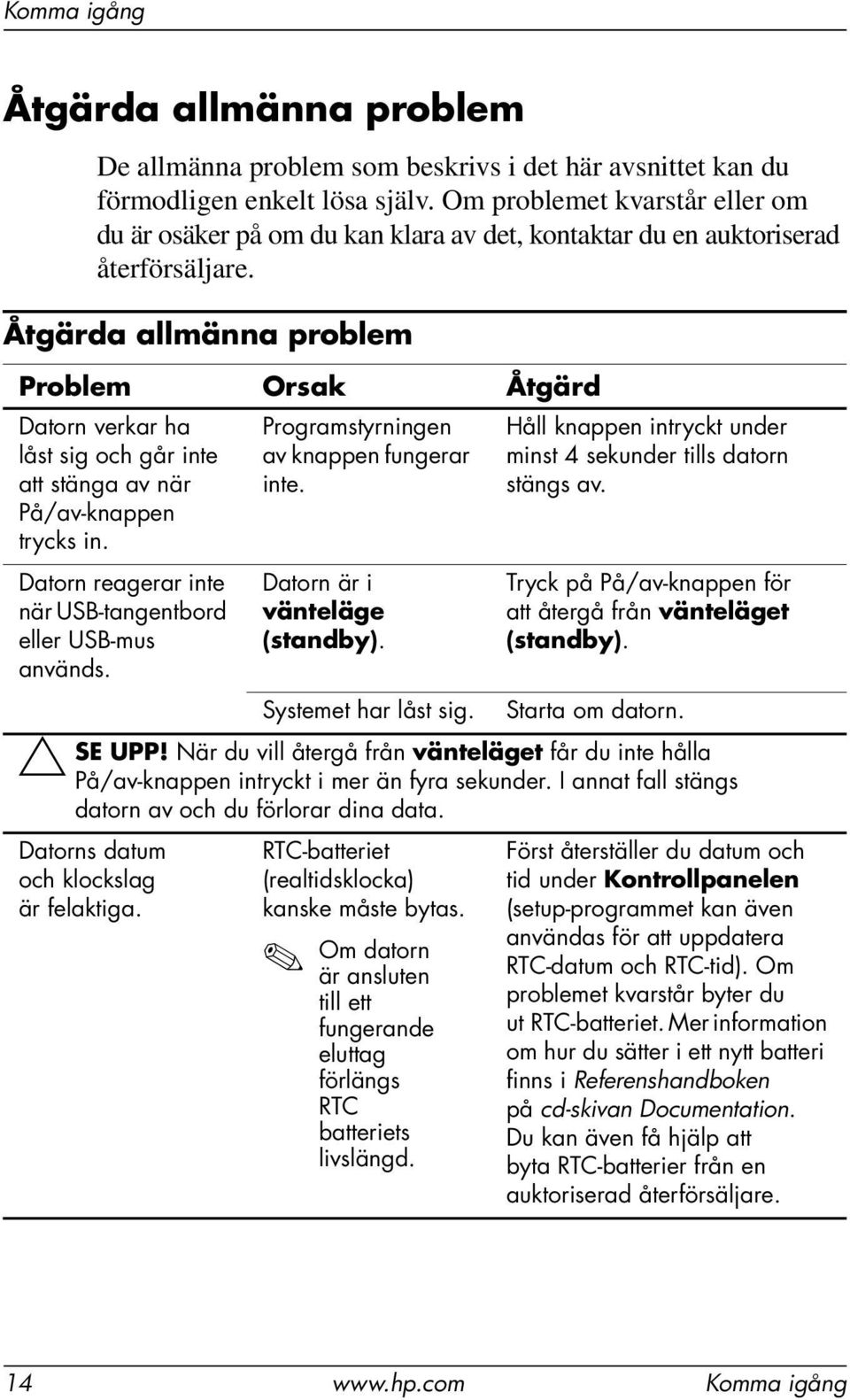 Åtgärda allmänna problem Problem Orsak Åtgärd Datorn verkar ha låst sig och går inte att stänga av när På/av-knappen trycks in. Datorn reagerar inte när USB-tangentbord eller USB-mus används.