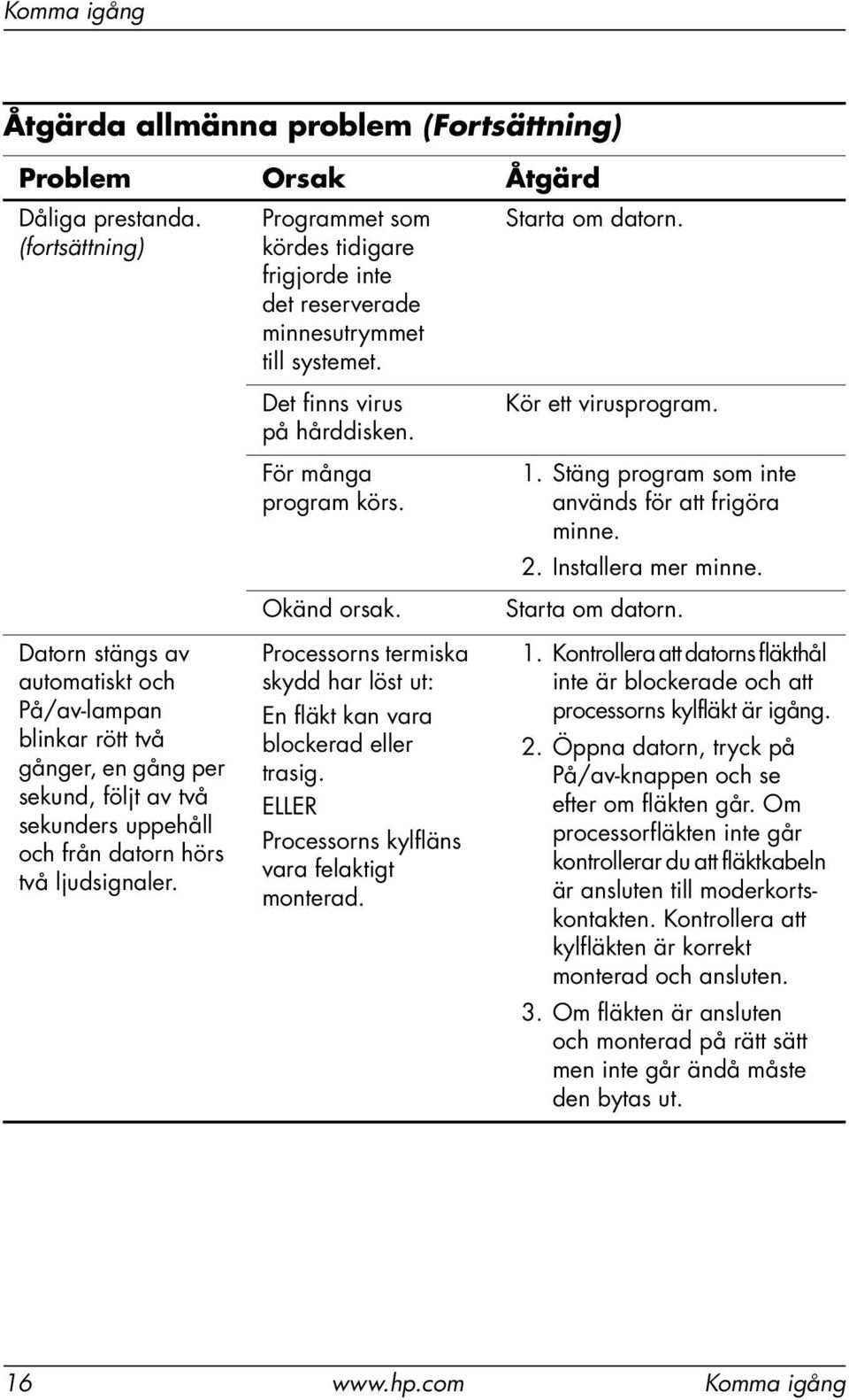 Programmet som kördes tidigare frigjorde inte det reserverade minnesutrymmet till systemet. Det finns virus på hårddisken. För många program körs. Okänd orsak.