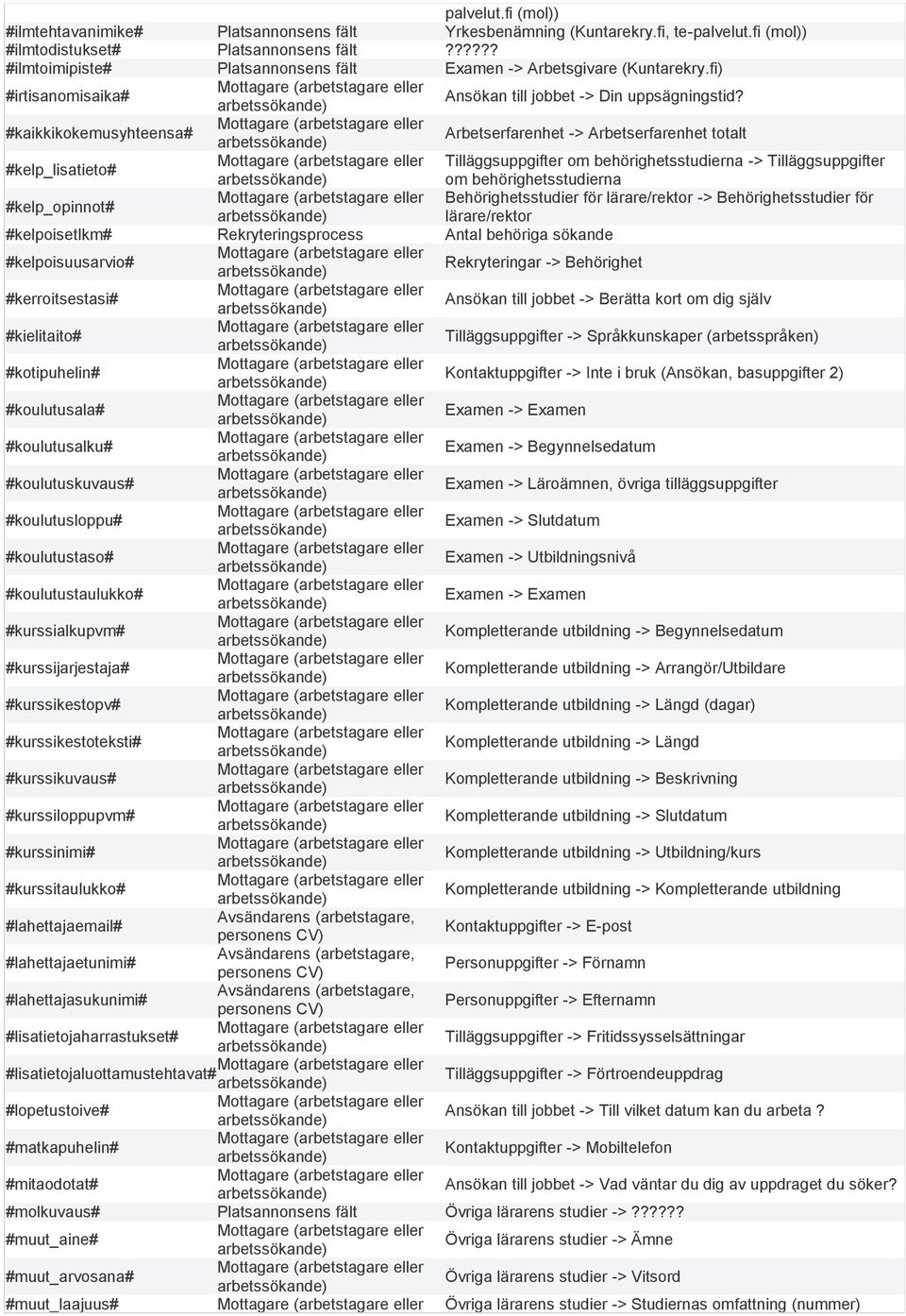 #kaikkikokemusyhteensa# Arbetserfarenhet -> Arbetserfarenhet totalt #kelp_lisatieto# Tilläggsuppgifter om behörighetsstudierna -> Tilläggsuppgifter om behörighetsstudierna #kelp_opinnot#