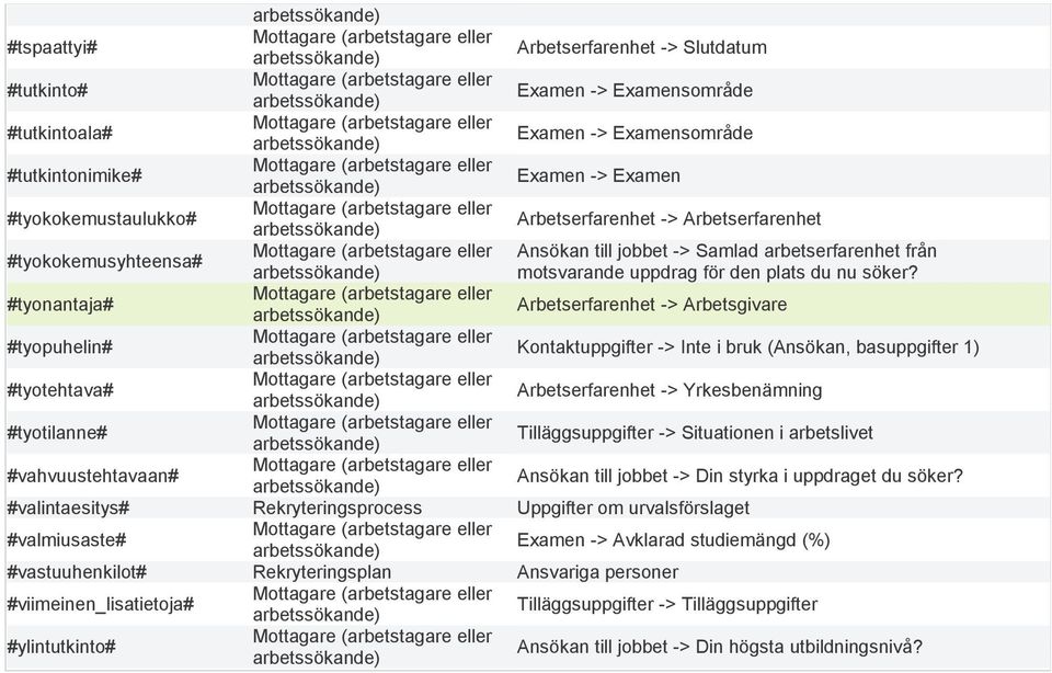 #tyonantaja# Arbetserfarenhet -> Arbetsgivare #tyopuhelin# Kontaktuppgifter -> Inte i bruk (Ansökan, basuppgifter 1) #tyotehtava# Arbetserfarenhet -> Yrkesbenämning #tyotilanne# Tilläggsuppgifter ->