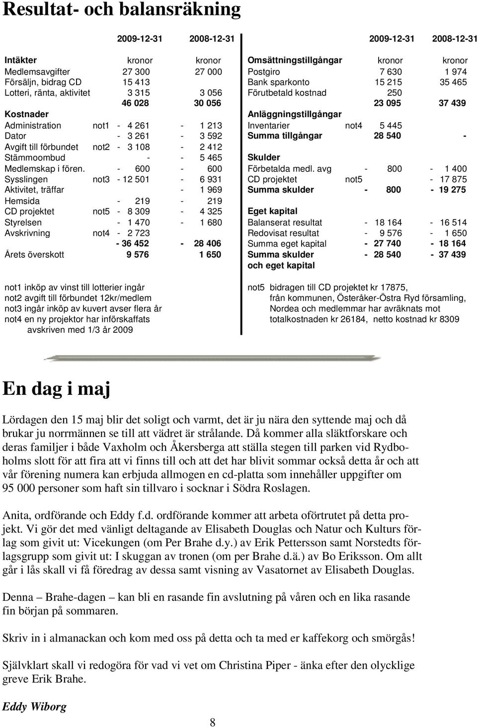 Inventarier not4 5 445 Dator - 3 261-3 592 Summa tillgångar 28 540 - Avgift till förbundet not2-3 108-2 412 Stämmoombud - - 5 465 Skulder Medlemskap i fören. - 600-600 Förbetalda medl.