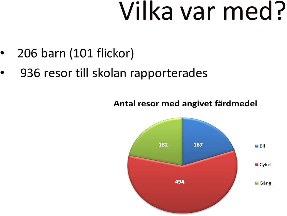 resor till skolan