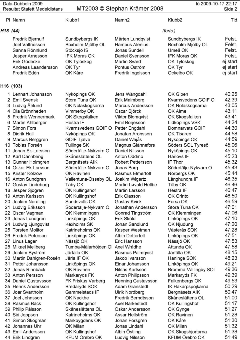 Erik Gödecke OK Tylöskog Martin Svärd OK Tylöskog ej start Andreas Leandersson OK Tyr Pontus Öström OK Tyr ej start Fredrik Edén OK Kåre Fredrik Ingelsson Ockelbo OK ej start H16 (103) 1 Lennart