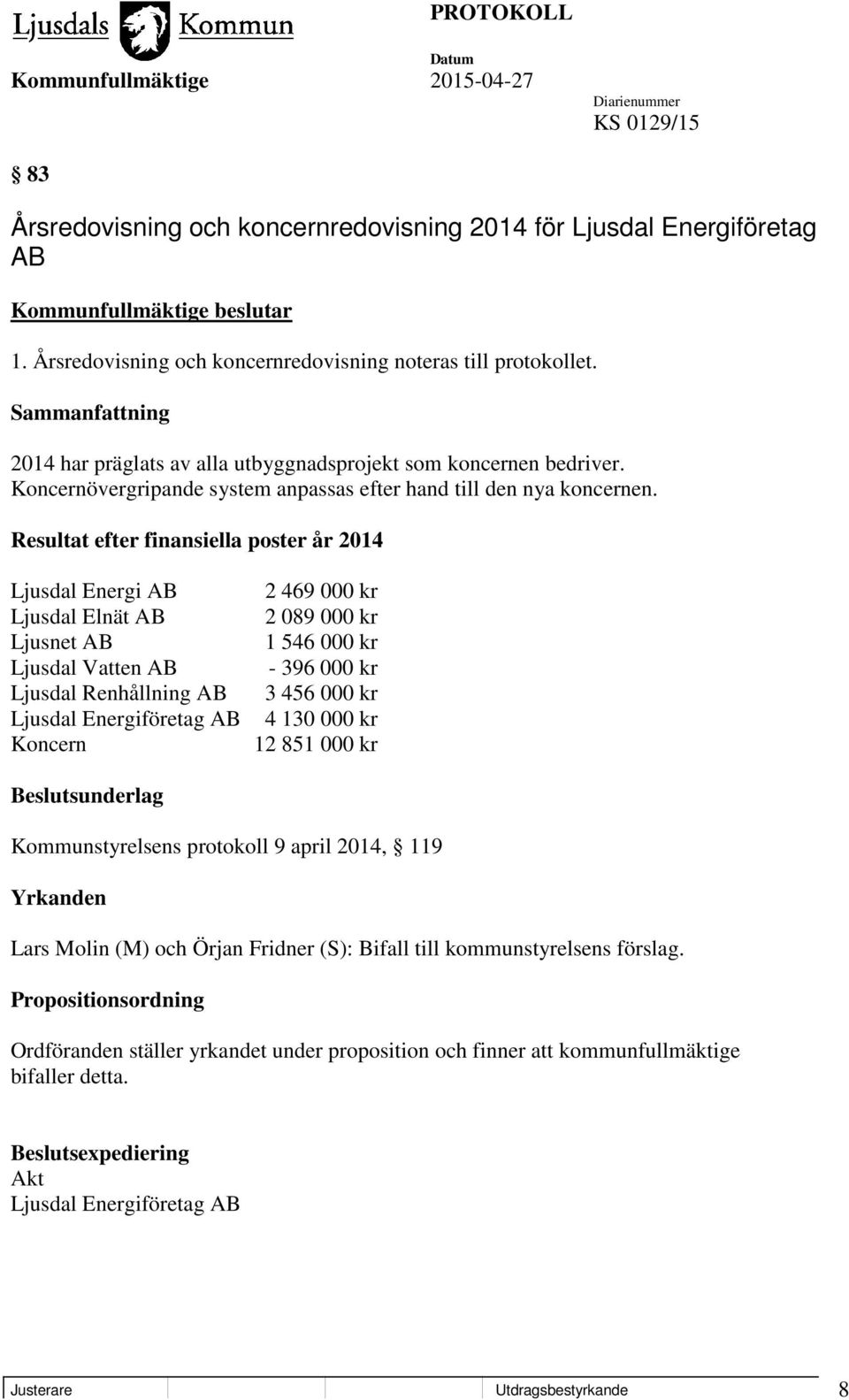 Resultat efter finansiella poster år 2014 Ljusdal Energi AB Ljusdal Elnät AB Ljusnet AB Ljusdal Vatten AB Ljusdal Renhållning AB Ljusdal Energiföretag AB Koncern 2 469 000 kr 2 089 000 kr 1 546 000