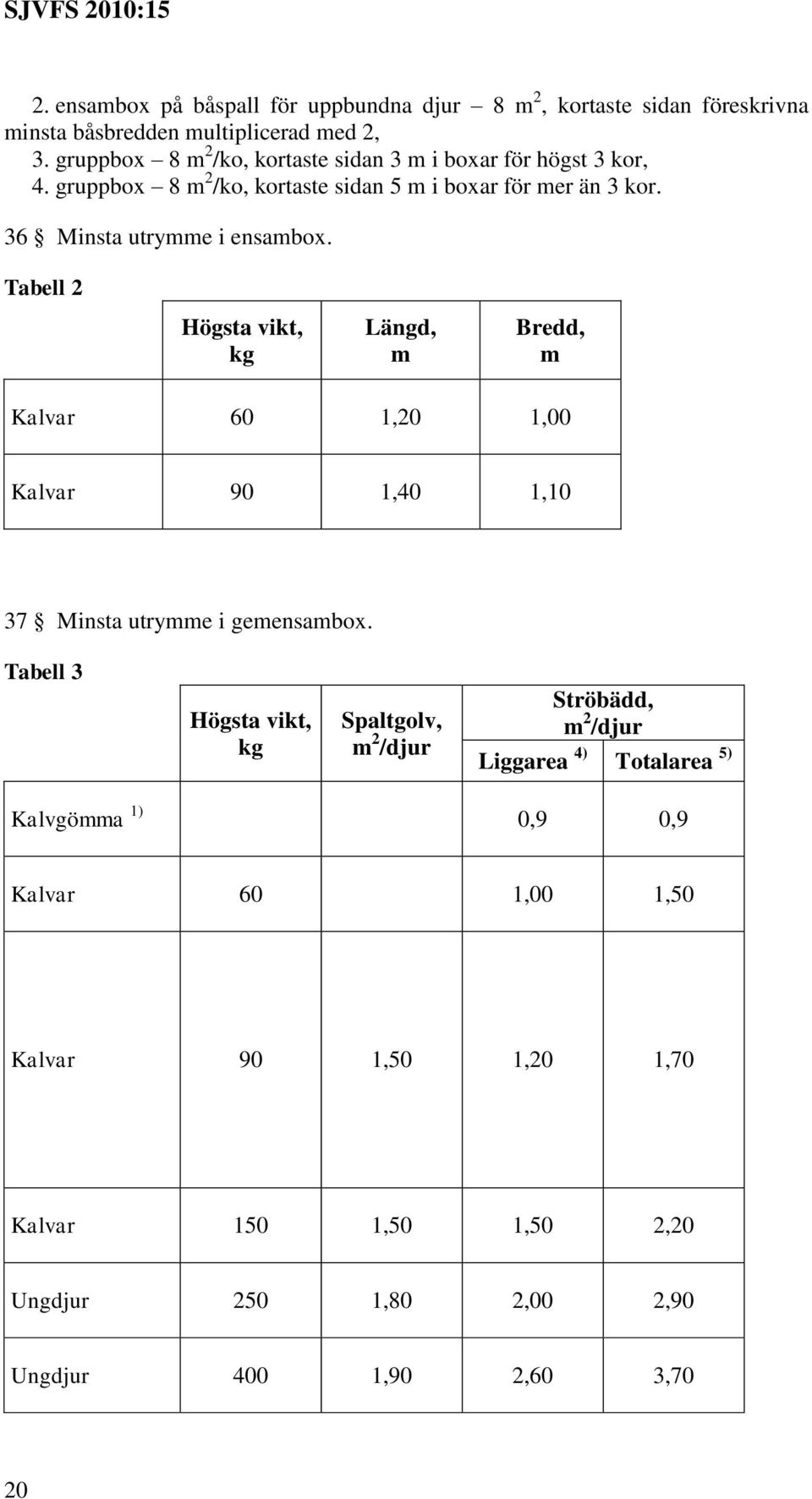 36 Minsta utrymme i ensambox. Tabell 2 Högsta vikt, kg Längd, m Bredd, m Kalvar 60 1,20 1,00 Kalvar 90 1,40 1,10 37 Minsta utrymme i gemensambox.