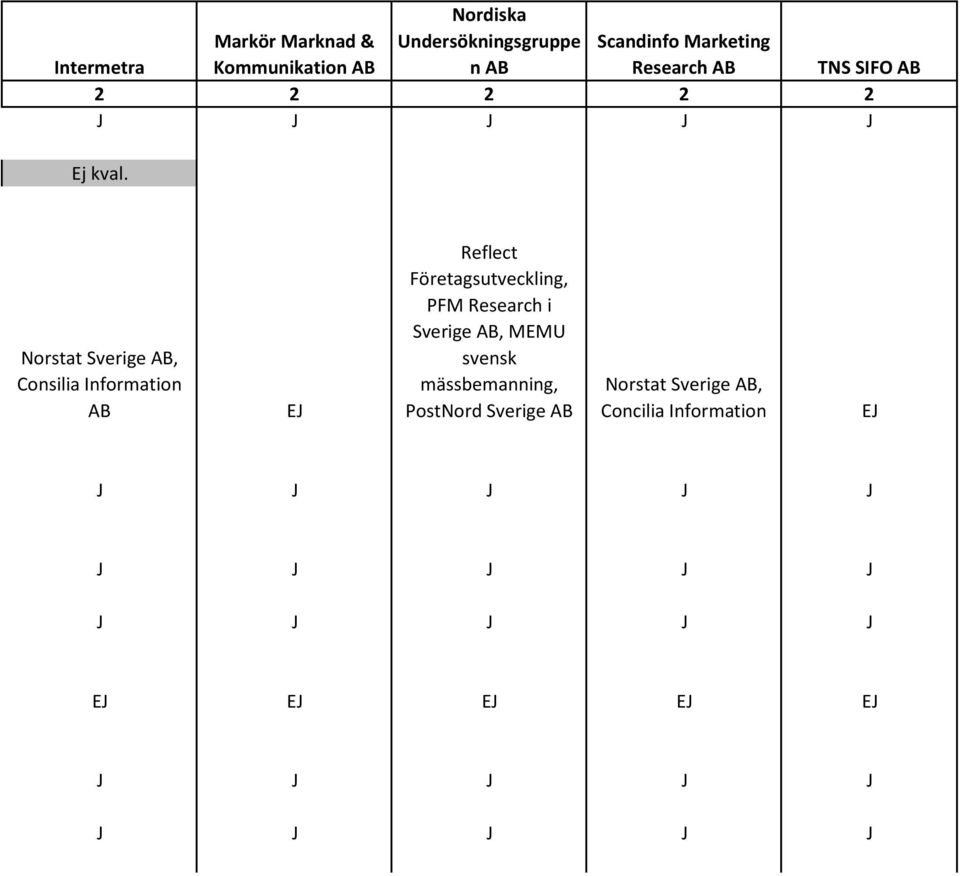 Norstat Sverige AB, Consilia Information AB EJ Reflect Företagsutveckling, PFM Research