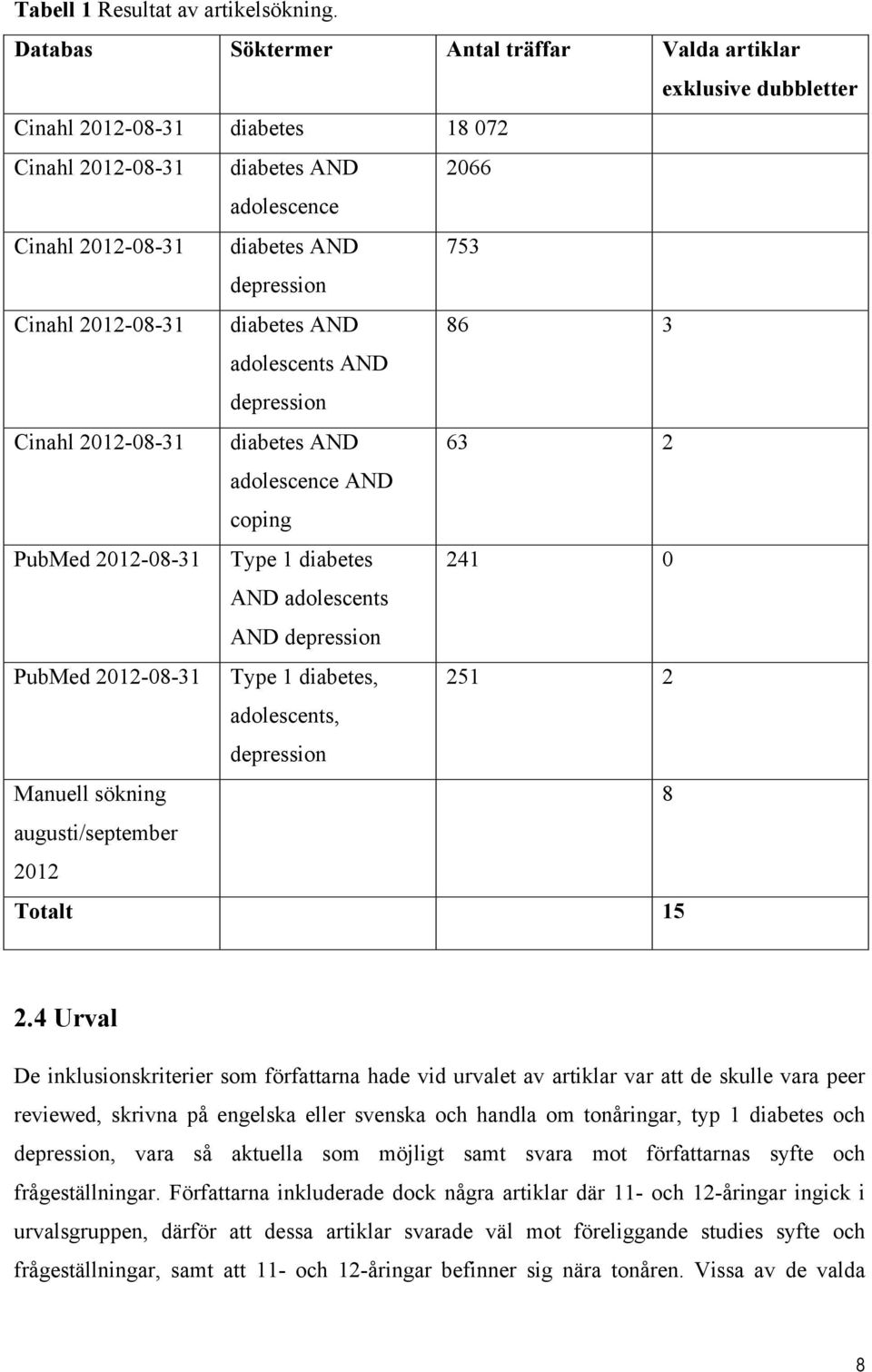 Cinahl 2012-08-31 diabetes AND 86 3 adolescents AND depression Cinahl 2012-08-31 diabetes AND 63 2 adolescence AND coping PubMed 2012-08-31 Type 1 diabetes 241 0 AND adolescents AND depression PubMed