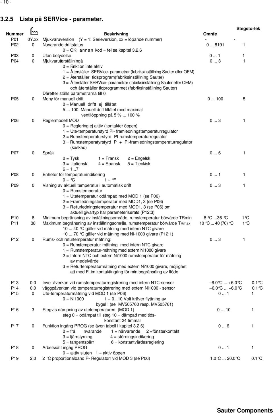 .. 3 1 0 =Funktion inte aktiv 1 = Å terställer SERVice- parametrar (fabriksinställning Sauter eller OEM) 2 = terställer tidsprogram(fabriksinställning Sauter) 3 = Å terställer SERVice- parametrar