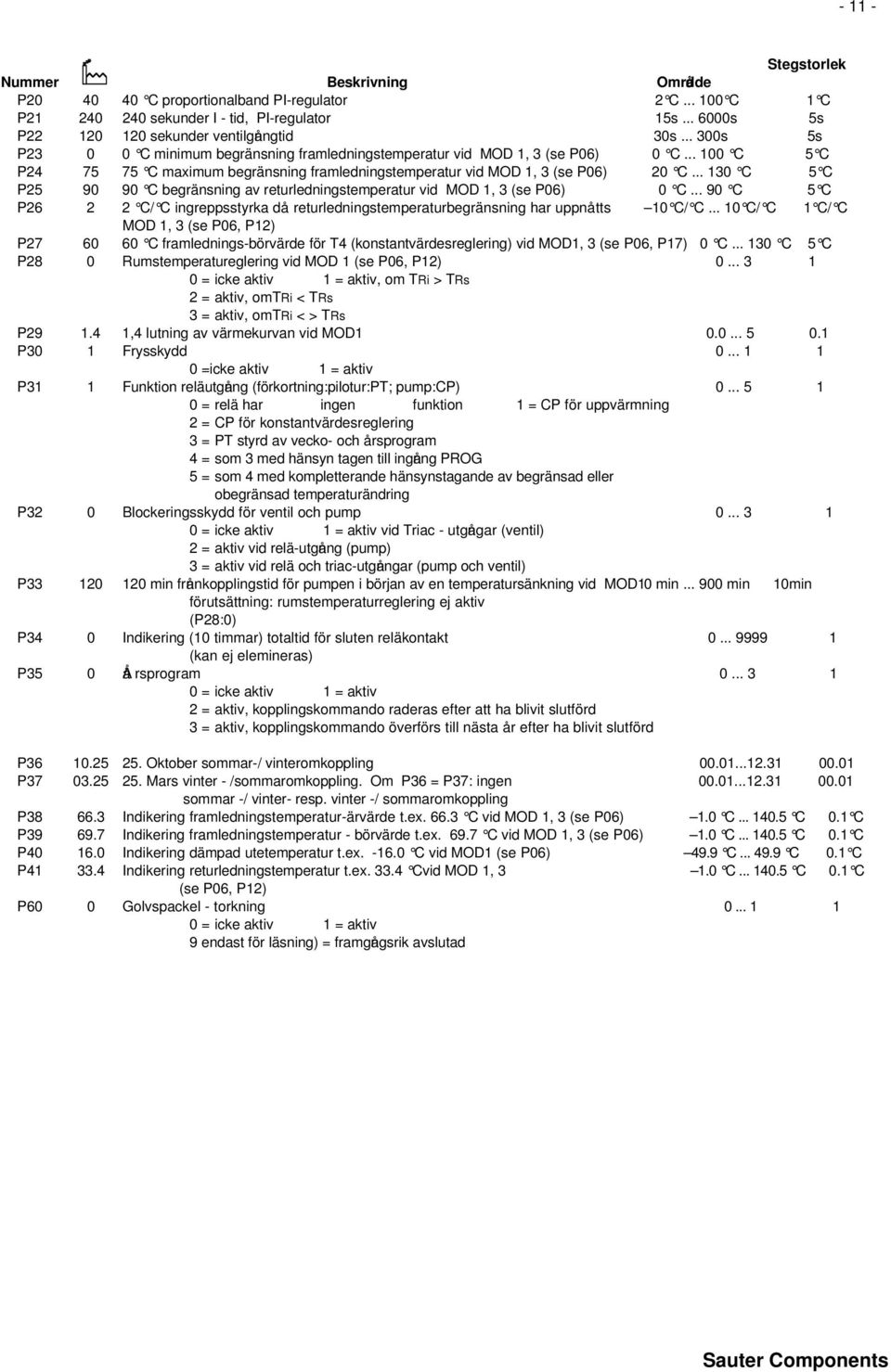 .. 100 C 5 C P24 75 75 C maximum begränsning framledningstemperatur vid MOD 1, 3 (se P06) 20 C... 130 C 5 C P25 90 90 C begränsning av returledningstemperatur vid MOD 1, 3 (se P06) 0 C.