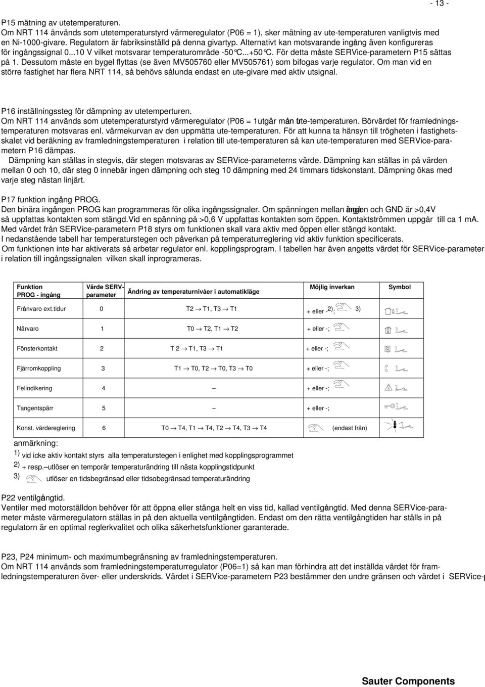 För detta måå ste SERVice-parametern P15 sättas på 1. Dessutom måå ste en bygel flyttas (se även MV505760 eller MV505761) som bifogas varje regulator.