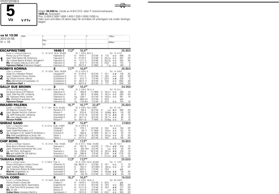 900 10: 1 0-0-0 20,5 0 Tot: 14 0-1-0 1 Penny Lou e Firm Tribute Fajersson G Kr 14/10-7 2/ 2140 6 17,2 c c 946 15 Uppf: Stall Fästet HB, Karlskrona Fajersson F Kr 21/10-2 2/ 2160 0 20,3 g c c 597 20