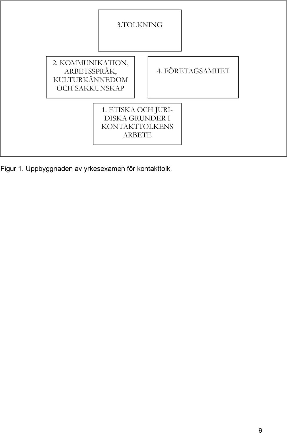 SAKKUNSKAP 4. FÖRETAGSAMHET 1.