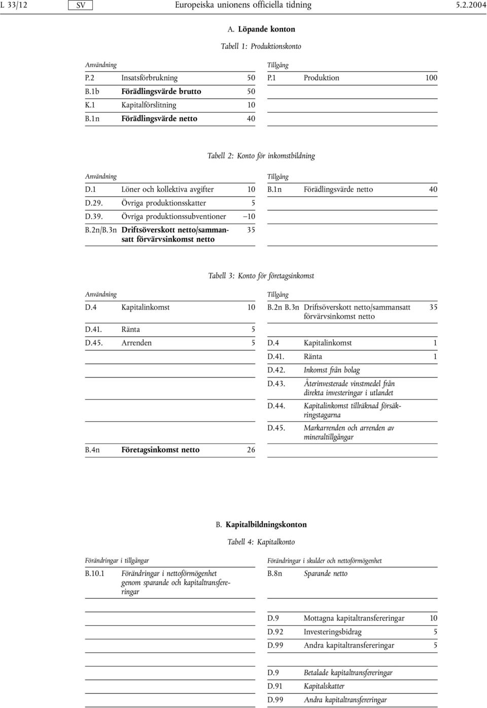 Övriga produktionssubventioner 10 B.2n/B.3n Driftsöverskott netto/sammansatt 35 förvärvsinkomst netto Användning Tabell 3: Konto för företagsinkomst Tillgång D.4 Kapitalinkomst 10 B.2n B.