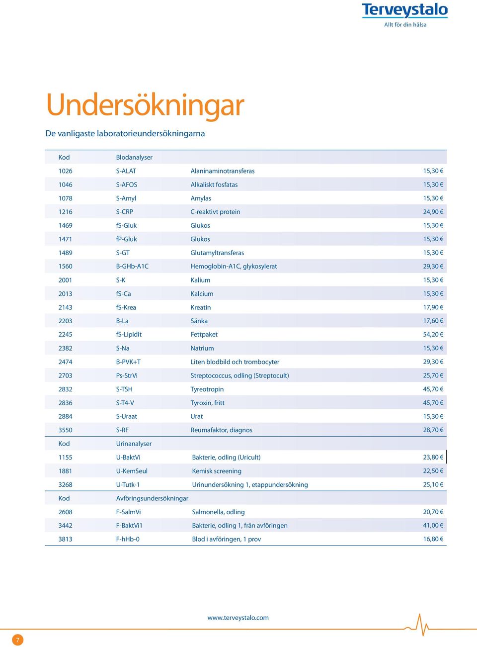 2143 fs-krea Kreatin 17,90 2203 B-La Sänka 17,60 2245 fs-lipidit Fettpaket 54,20 2382 S-Na Natrium 15,30 2474 B-PVK+T Liten blodbild och trombocyter 29,30 2703 Ps-StrVi Streptococcus, odling