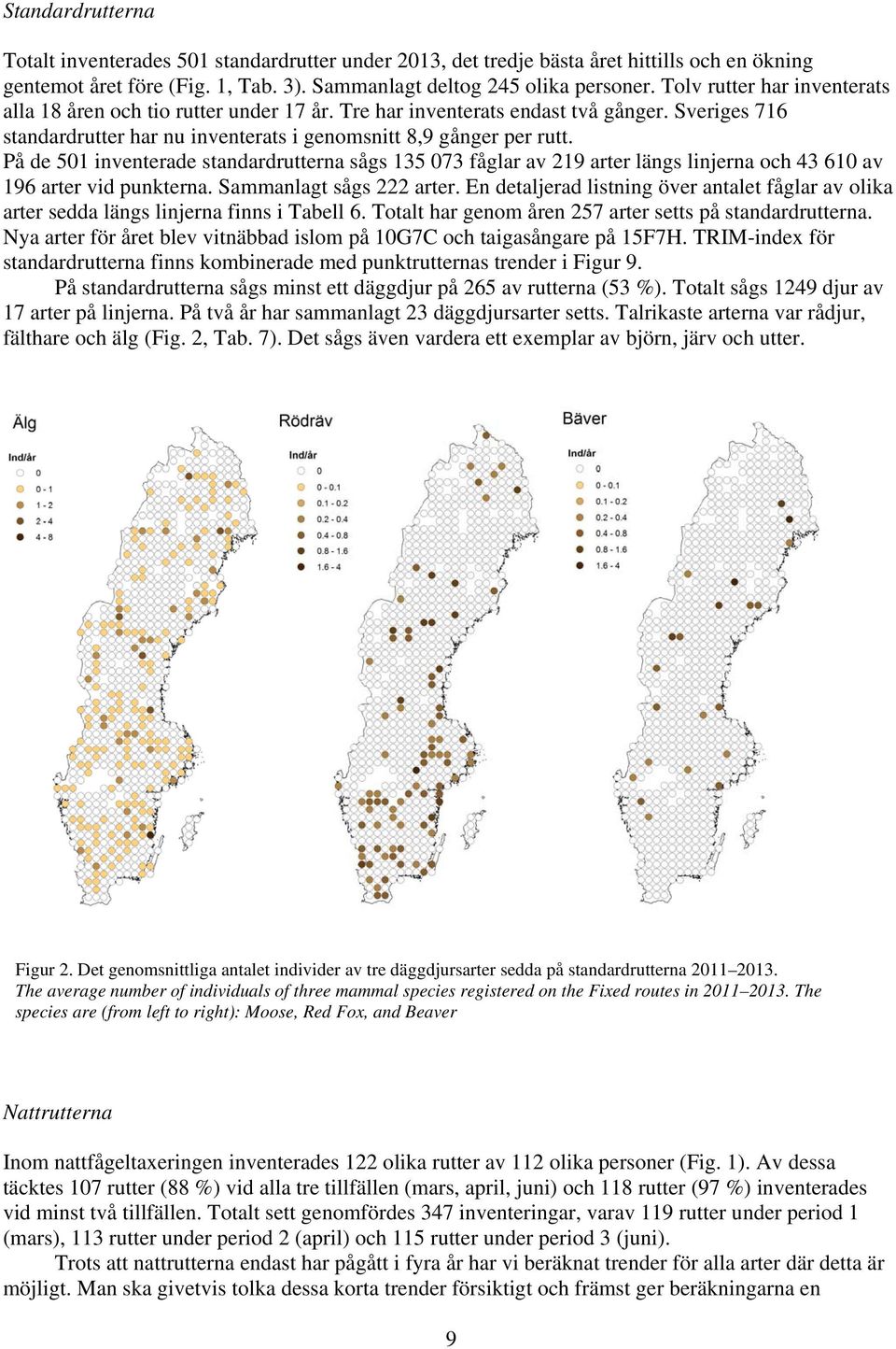 På de 5 inventerade standardrutterna sågs 5 7 fåglar av 9 arter längs linjerna och 6 av 96 arter vid punkterna. Sammanlagt sågs arter.