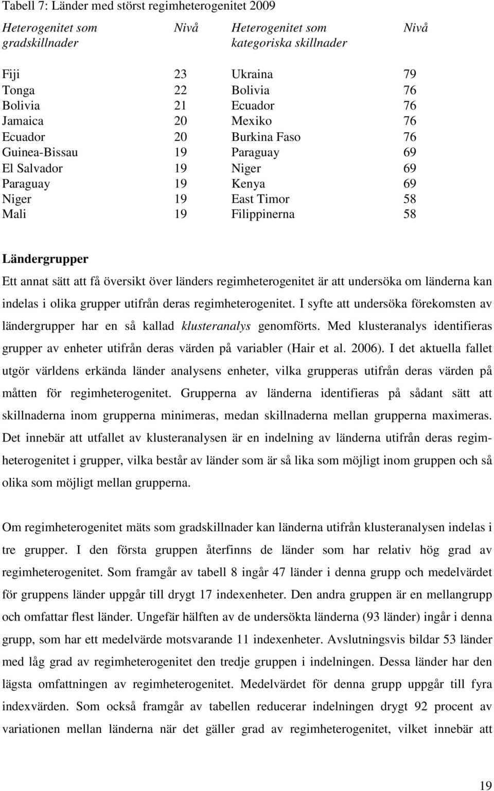 att få översikt över länders regimheterogenitet är att undersöka om länderna kan indelas i olika grupper utifrån deras regimheterogenitet.