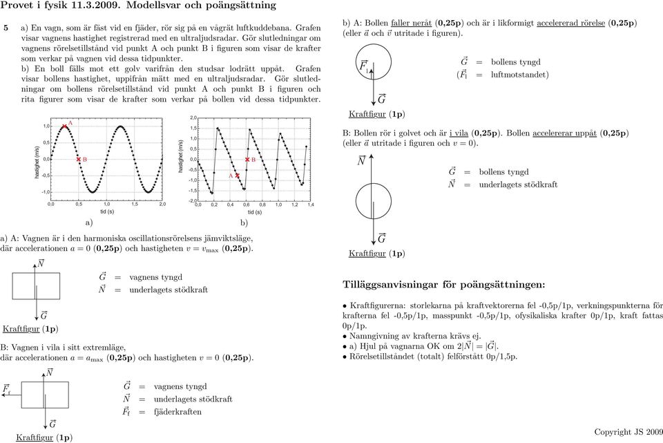 b) En boll fälls mot ett golv varifrån den studsar lodrätt uppåt. Grafen visar bollens hastighet, uppifrån mätt med en ultraljudsradar.