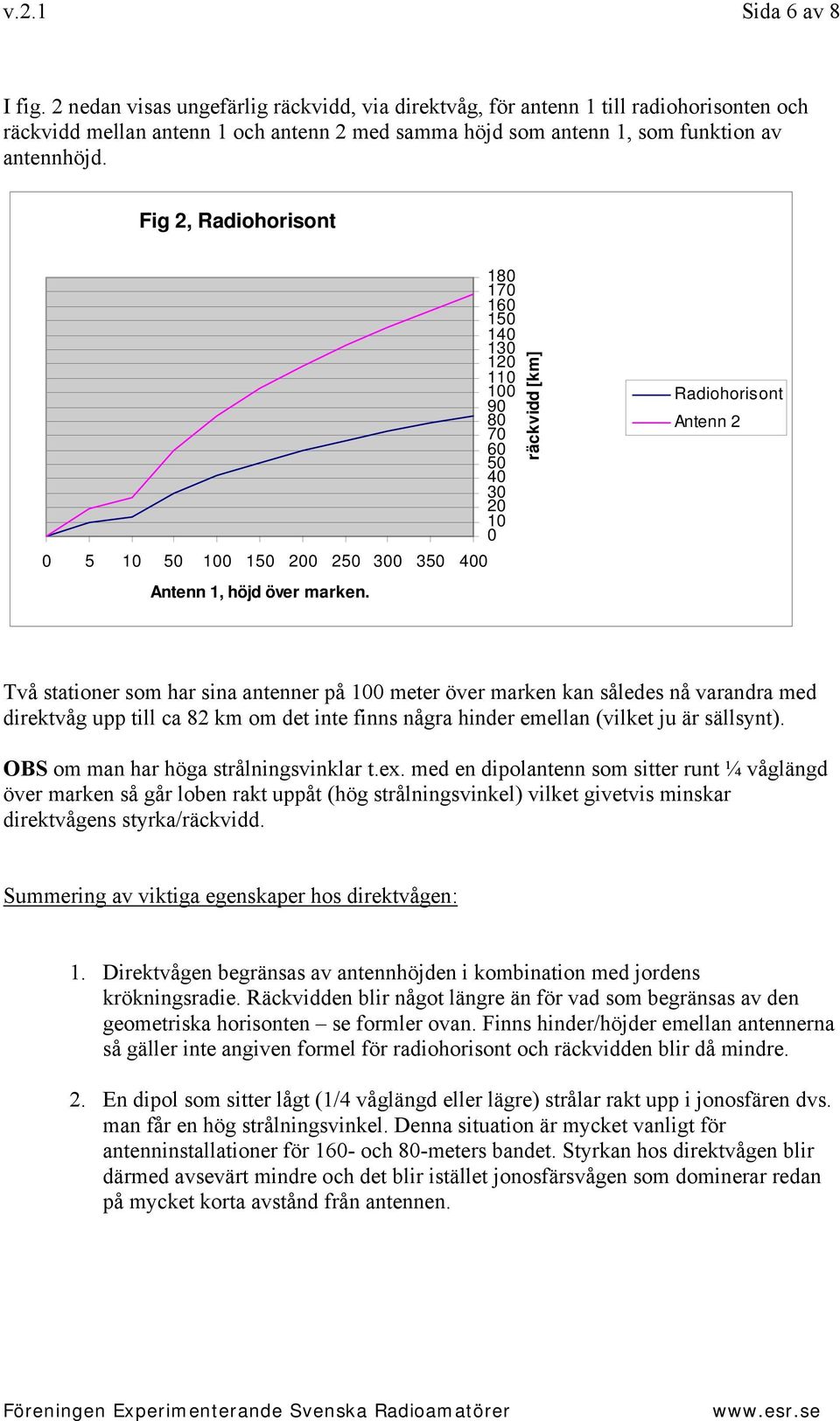 Fig 2, Radiohorisont 0 5 10 50 100 150 200 250 300 350 400 Antenn 1, höjd över marken.