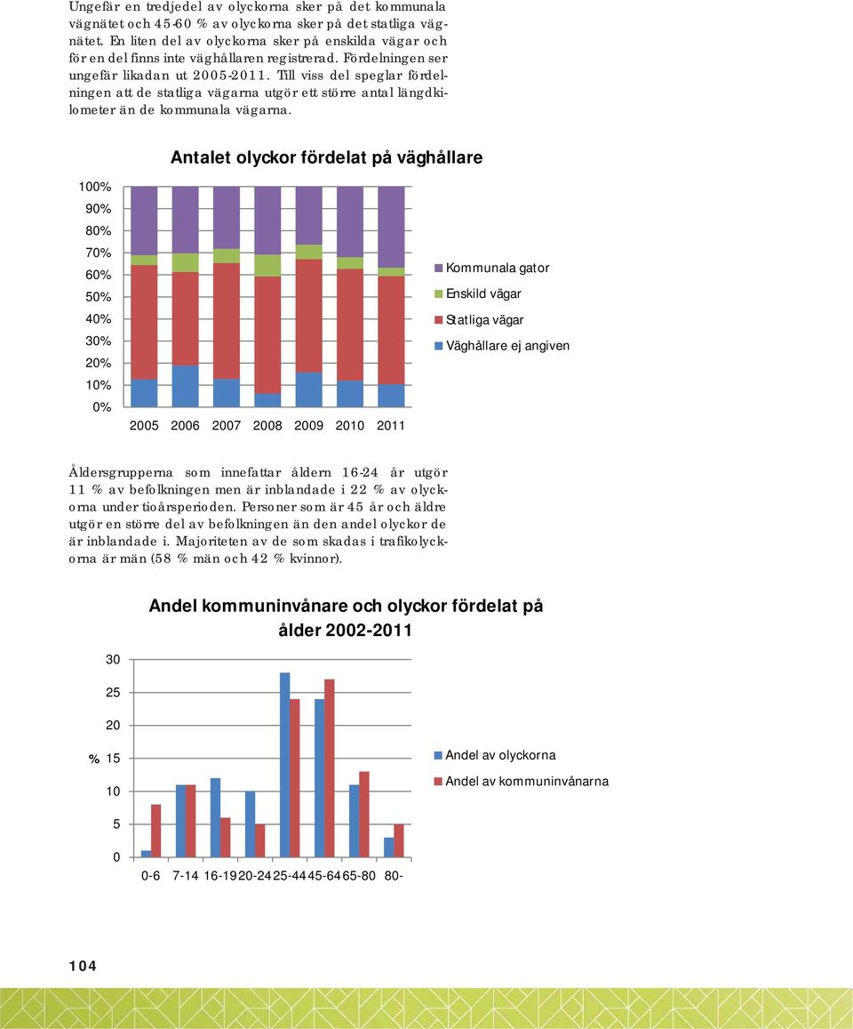 Till viss del speglar fördelningen att de statliga vägarna utgör ett större antal längdkilometer än de kommunala vägarna.