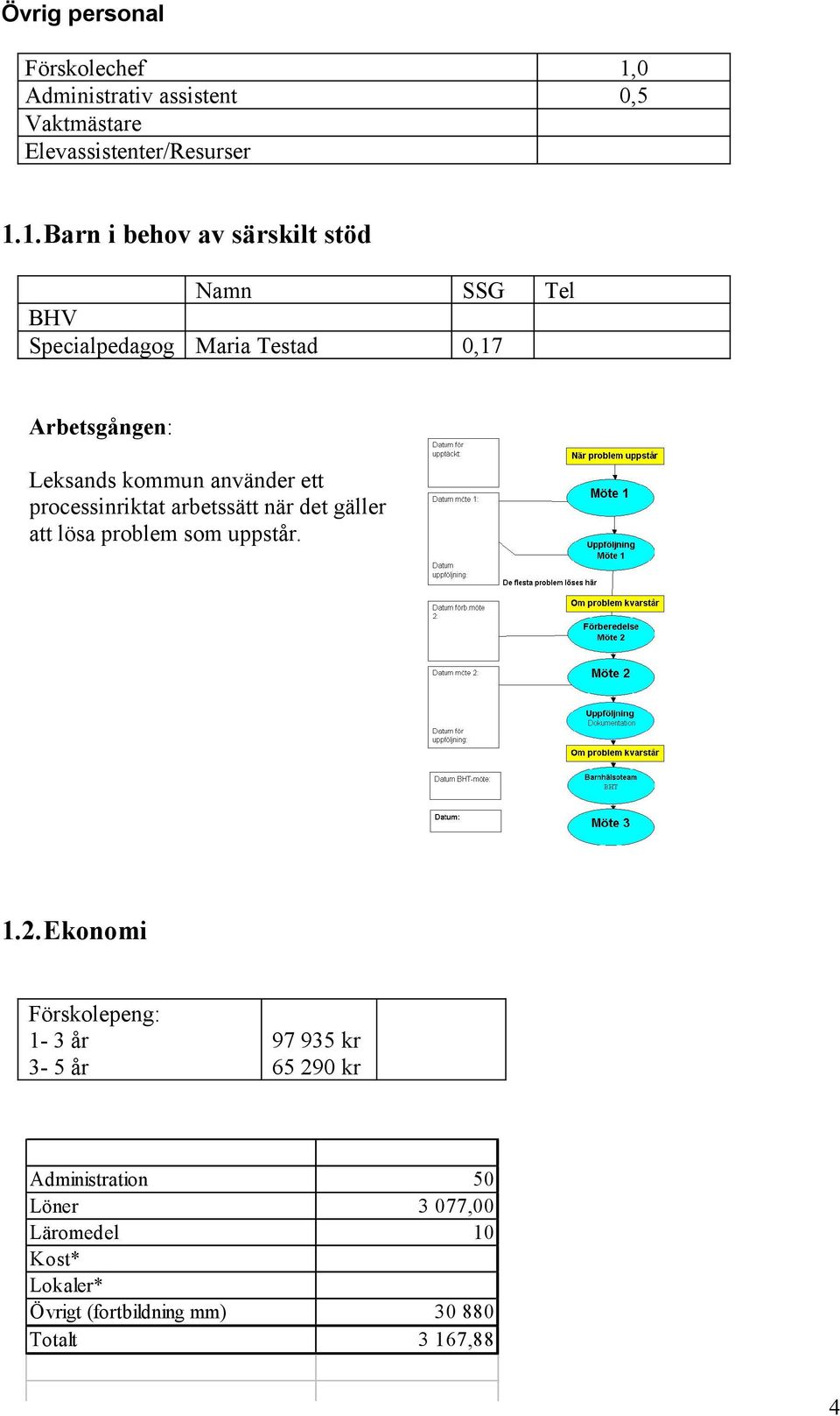 1.Barn i behov av särskilt stöd Namn SSG Tel BHV Specialpedagog Maria Testad 0,17 Arbetsgången: Leksands kommun