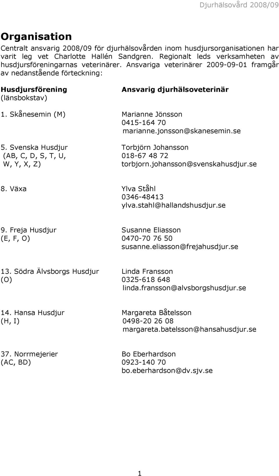jonsson@skanesemin.se 5. Svenska Husdjur Torbjörn Johansson (AB, C, D, S, T, U, 018-67 48 72 W, Y, X, Z) torbjorn.johansson@svenskahusdjur.se 8. Växa Ylva Ståhl 0346-48413 ylva.stahl@hallandshusdjur.