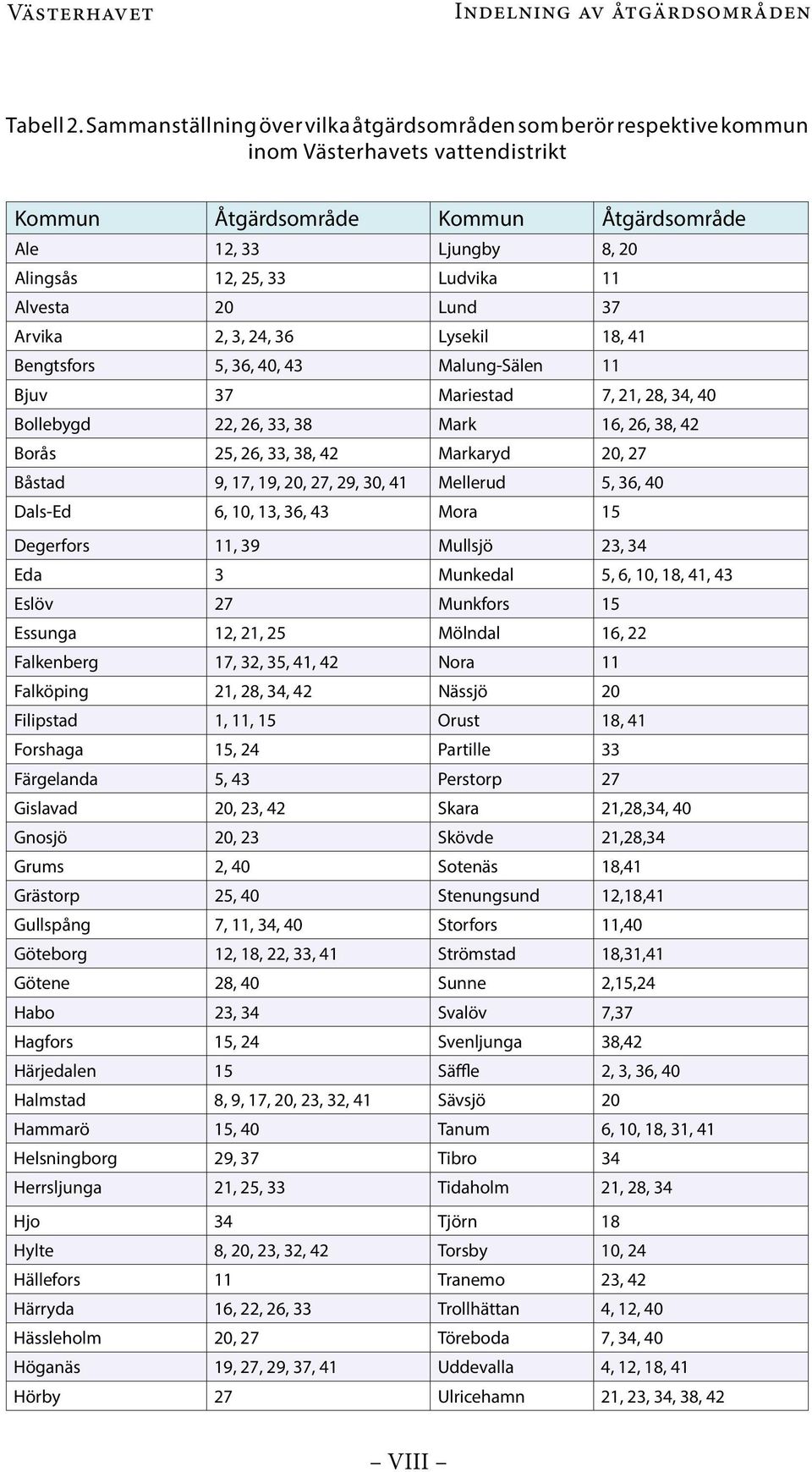 11 Alvesta 20 Lund 37 Arvika 2, 3, 24, 36 Lysekil 18, 41 Bengtsfors 5, 36, 40, 43 Malung-Sälen 11 Bjuv 37 Mariestad 7, 21, 28, 34, 40 Bollebygd 22, 26, 33, 38 Mark 16, 26, 38, 42 Borås 25, 26, 33,