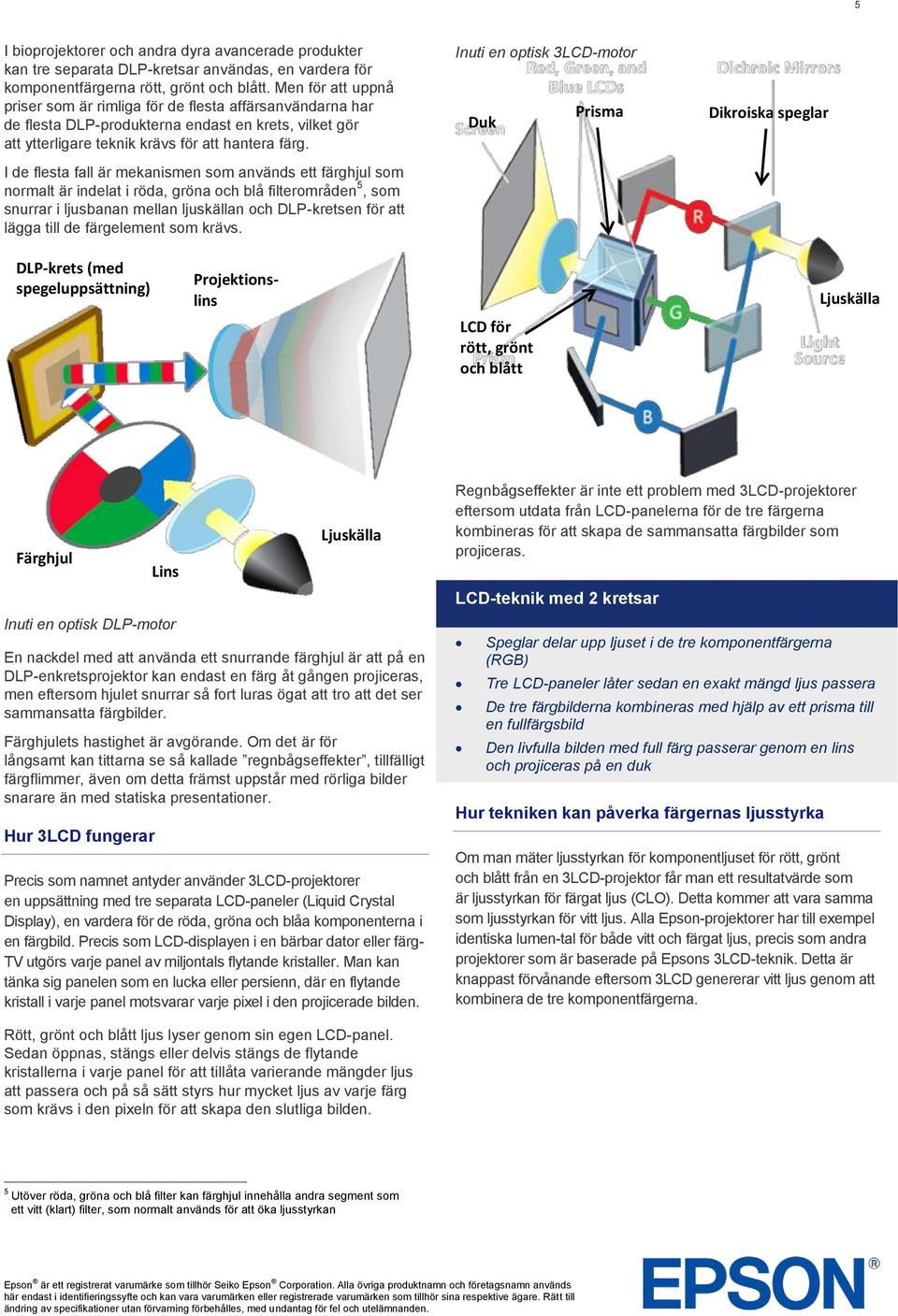 I de flesta fall är mekanismen som används ett färghjul som normalt är indelat i röda, gröna och blå filterområden 5, som snurrar i ljusbanan mellan ljuskällan och DLP-kretsen för att lägga till de