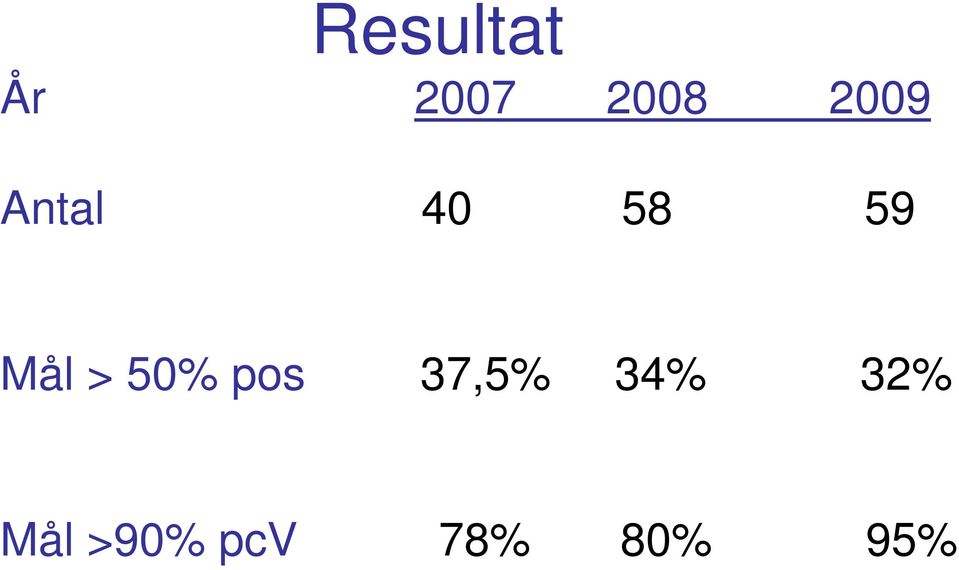 > 50% pos 37,5% 34% 32%