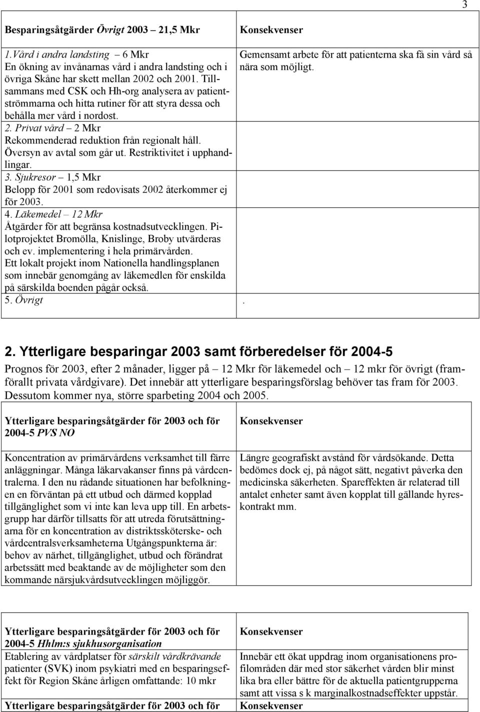 Översyn av avtal som går ut. Restriktivitet i upphandlingar. 3. Sjukresor 1,5 Mkr Belopp för 2001 som redovisats 2002 återkommer ej för 2003. 4.