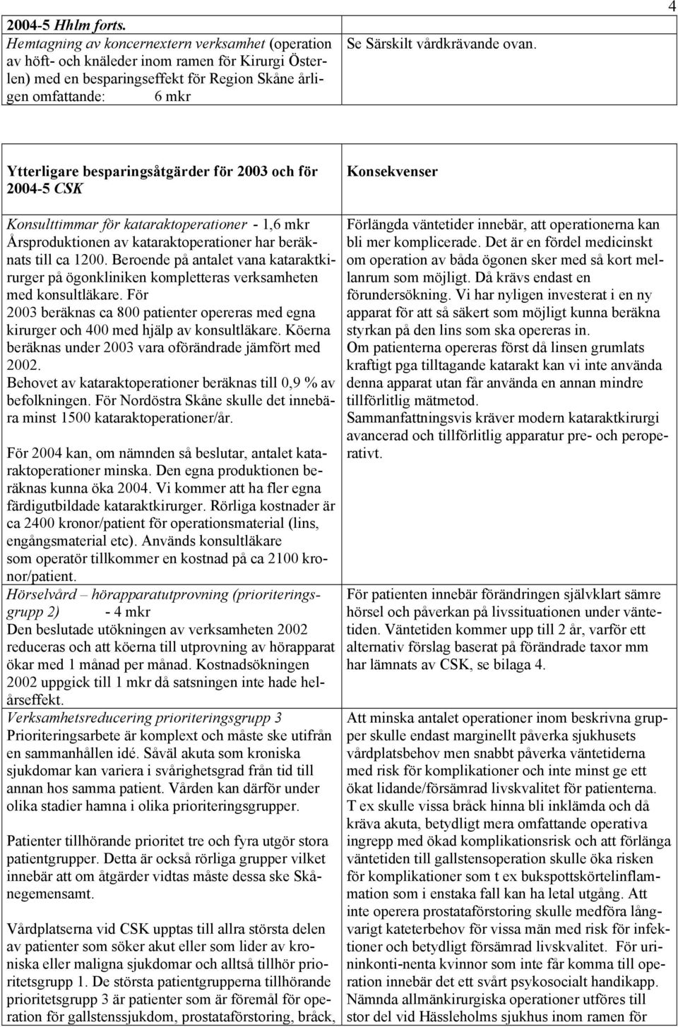 ovan. 4 2004-5 CSK Konsulttimmar för kataraktoperationer - 1,6 mkr Årsproduktionen av kataraktoperationer har beräknats till ca 1200.