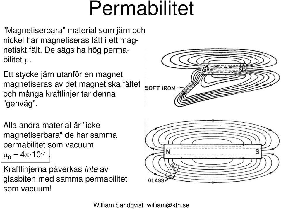 Ett stycke järn utanför en agnet agnetiseras av det agnetiska fätet och ånga kraftinjer tar denna