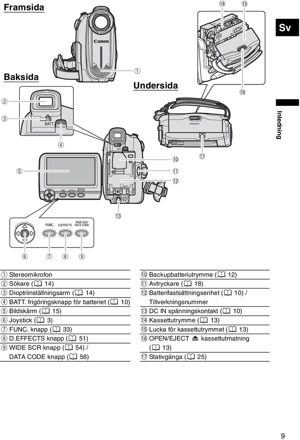 EFFECTS knapp ( 51) WIDE SCR knapp ( 54) / DATA CODE knapp ( 56) Backupbatteriutrymme ( 12) Avtryckare ( 18)