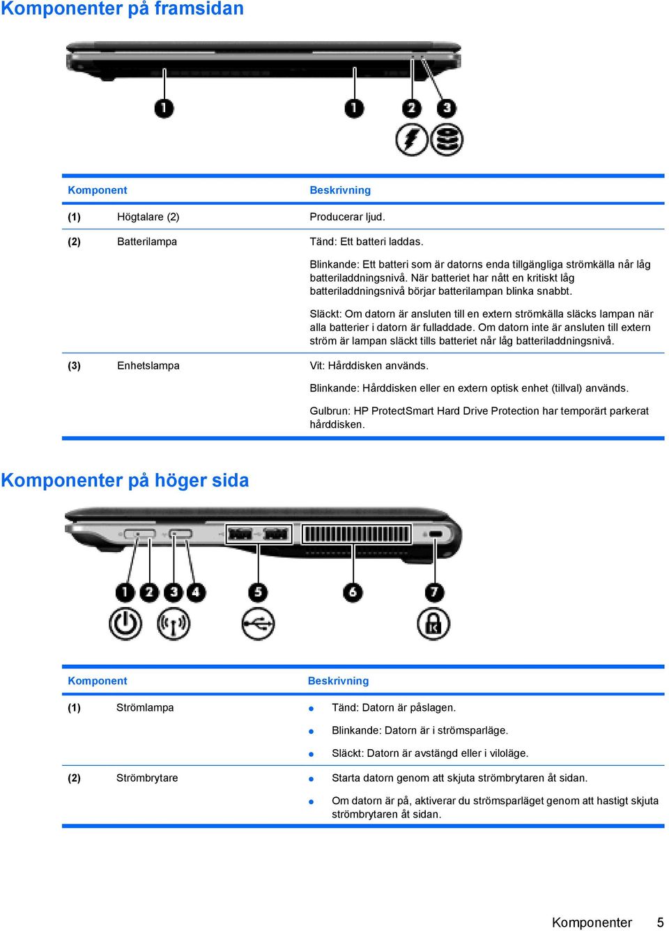 Släckt: Om datorn är ansluten till en extern strömkälla släcks lampan när alla batterier i datorn är fulladdade.