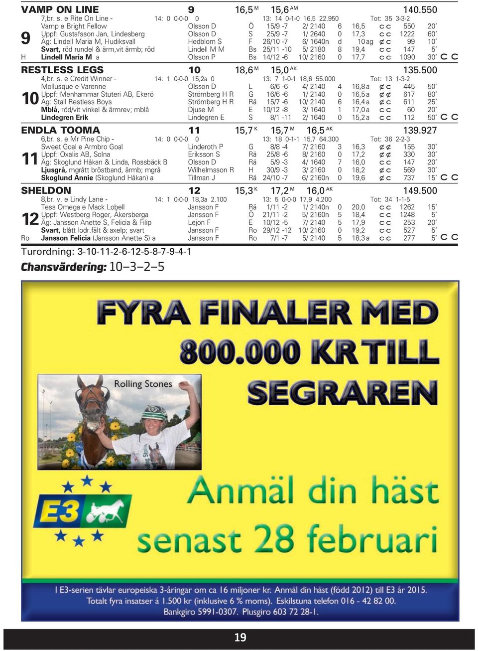 26/10-7 6/ 1640n d 10 ag xc 99 10 Svart, röd rundel & ärm,vit ärmb; röd Lindell M M Bs 25/11-10 5/ 2180 8 19,4 147 5 H Lindell Maria M a Olsson P Bs 14/12-6 10/ 2160 0 17,7 1090 30 RESTLESS LEGS 10